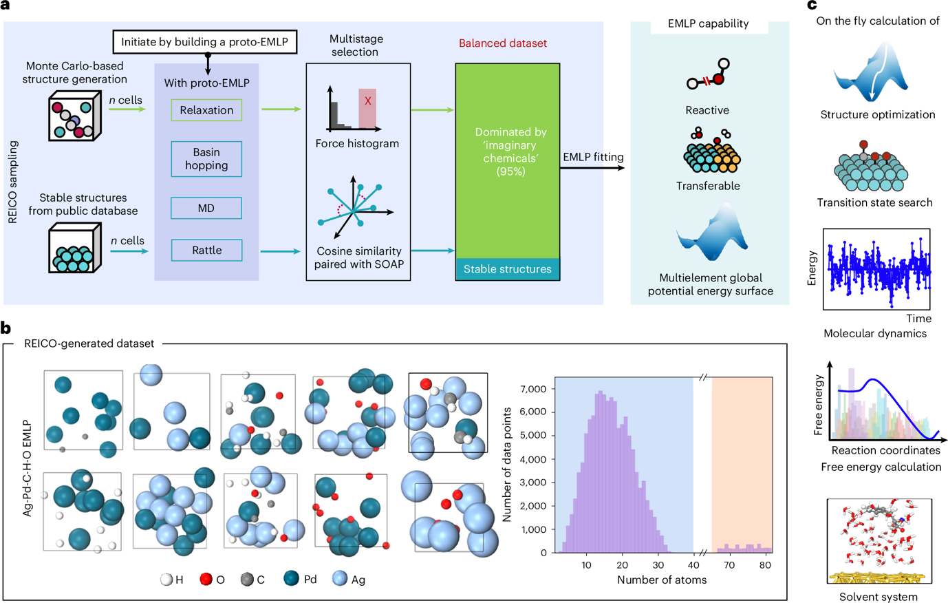 物质学院胡培君课题组提出新一代机器学习势函数训练方法